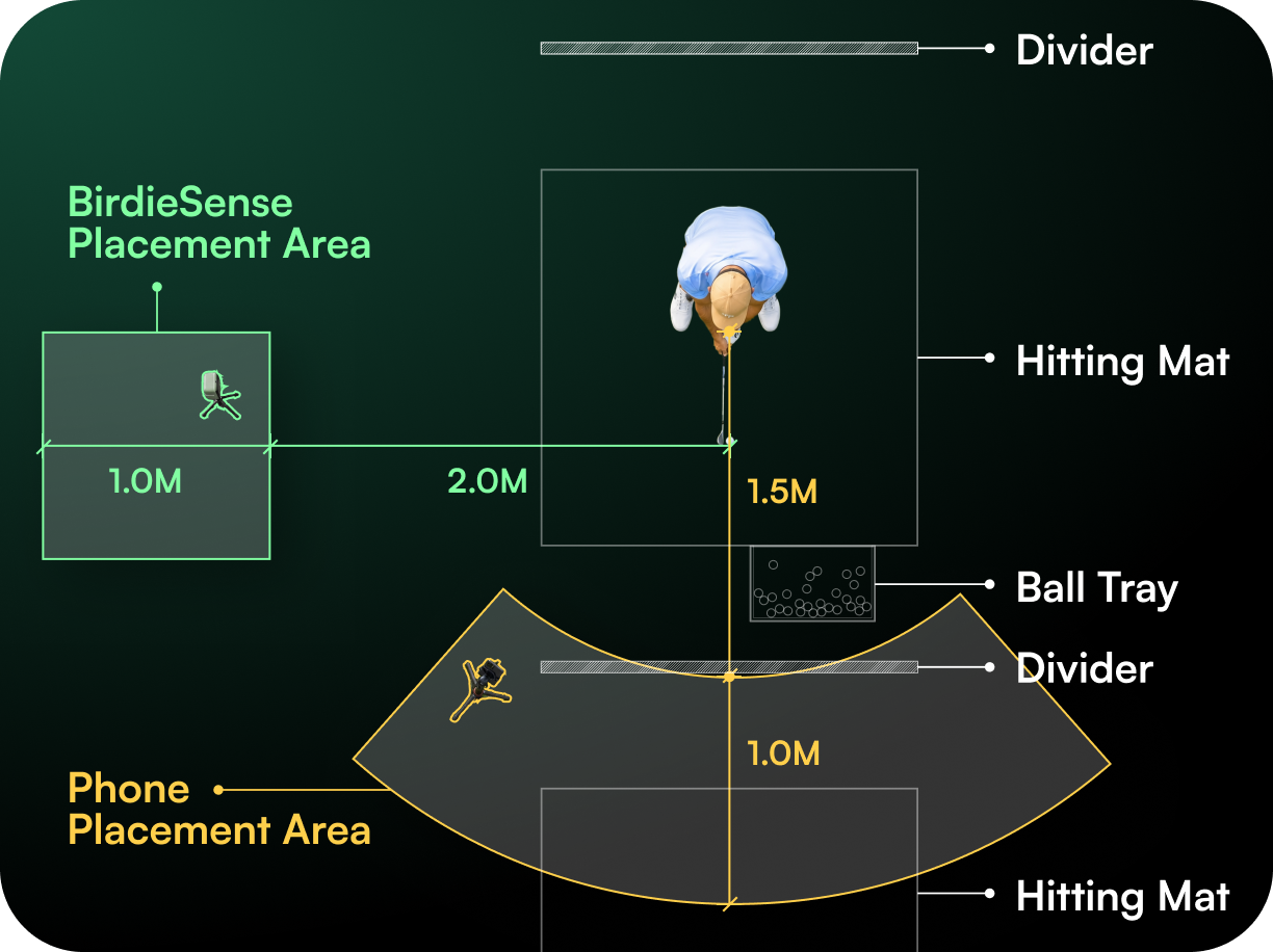 BirdieSense and phone placement diagram