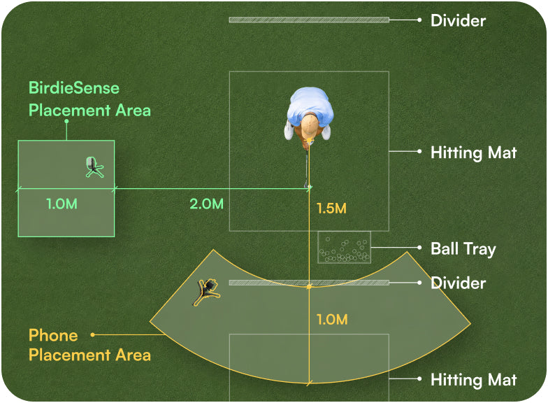 Top-down setup guide showing device placement on the grass relative to the ball